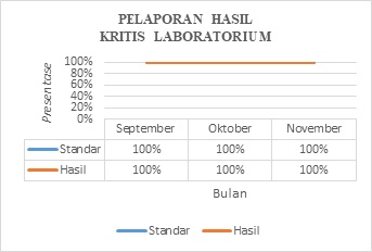 Indikator Mutu